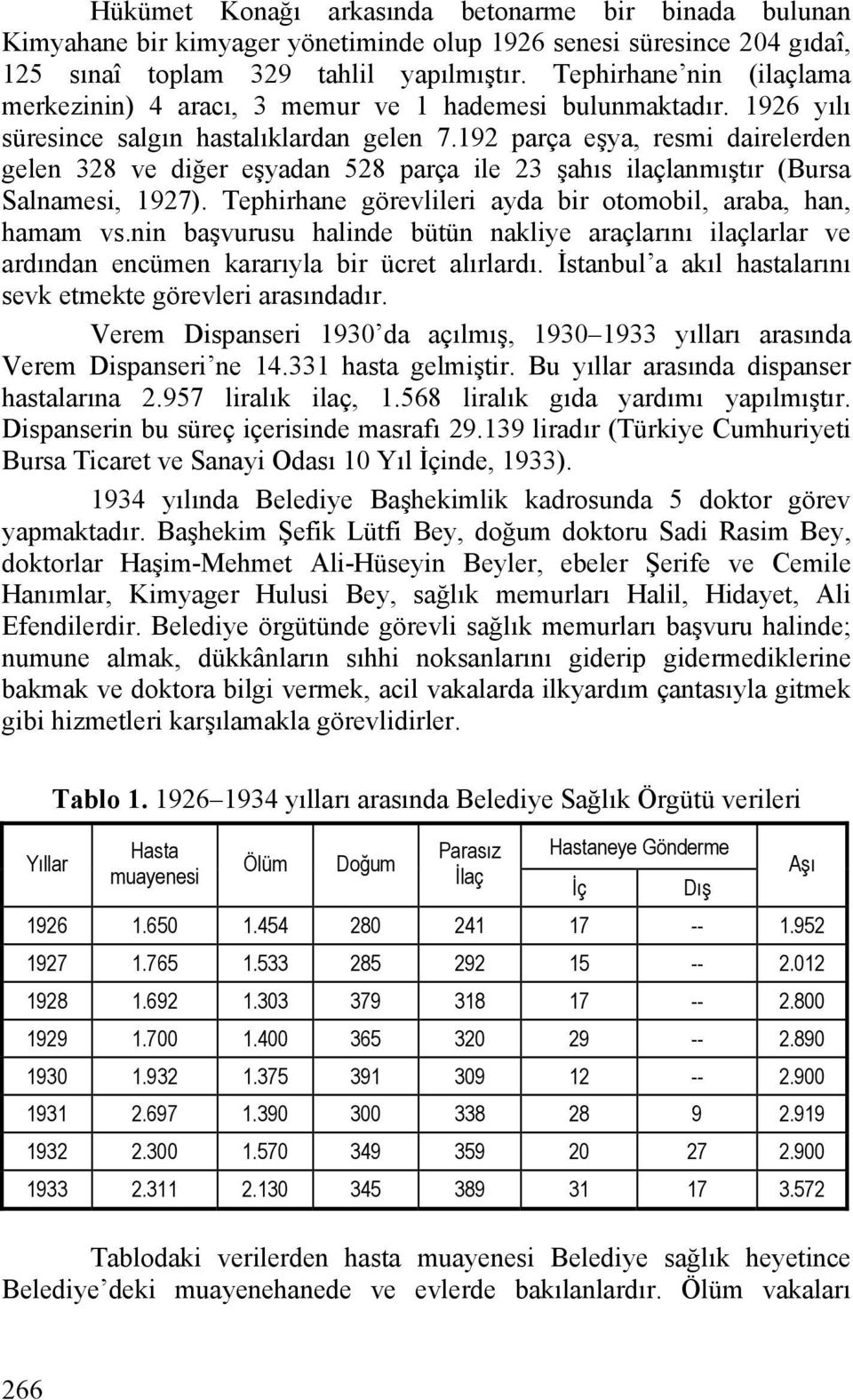 192 parça eşya, resmi dairelerden gelen 328 ve diğer eşyadan 528 parça ile 23 şahıs ilaçlanmıştır (Bursa Salnamesi, 1927). Tephirhane görevlileri ayda bir otomobil, araba, han, hamam vs.