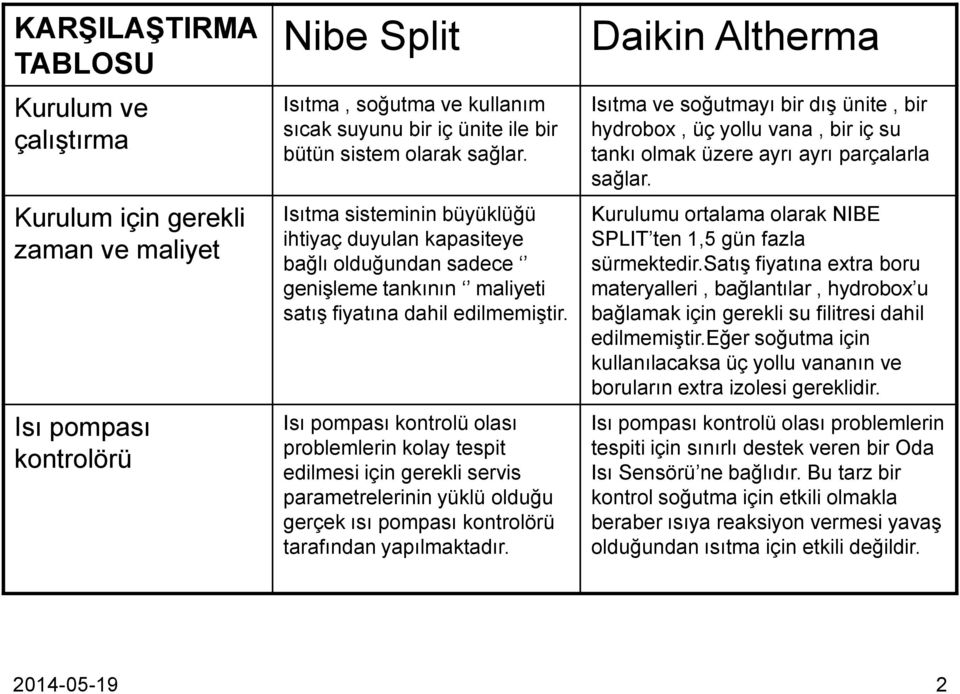 Isı pompası kontrolü olası problemlerin kolay tespit edilmesi için gerekli servis parametrelerinin yüklü olduğu gerçek ısı pompası kontrolörü tarafından yapılmaktadır.