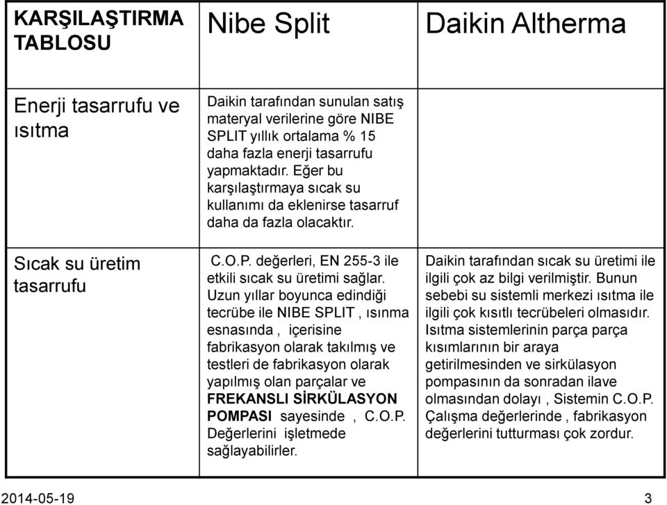 Uzun yıllar boyunca edindiği tecrübe ile NIBE SPLIT, ısınma esnasında, içerisine fabrikasyon olarak takılmış ve testleri de fabrikasyon olarak yapılmış olan parçalar ve FREKANSLI SİRKÜLASYON POMPASI