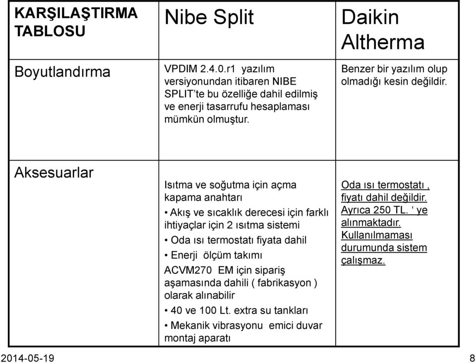 Aksesuarlar Isıtma ve soğutma için açma kapama anahtarı Akış ve sıcaklık derecesi için farklı ihtiyaçlar için 2 ısıtma sistemi Oda ısı termostatı fiyata dahil Enerji