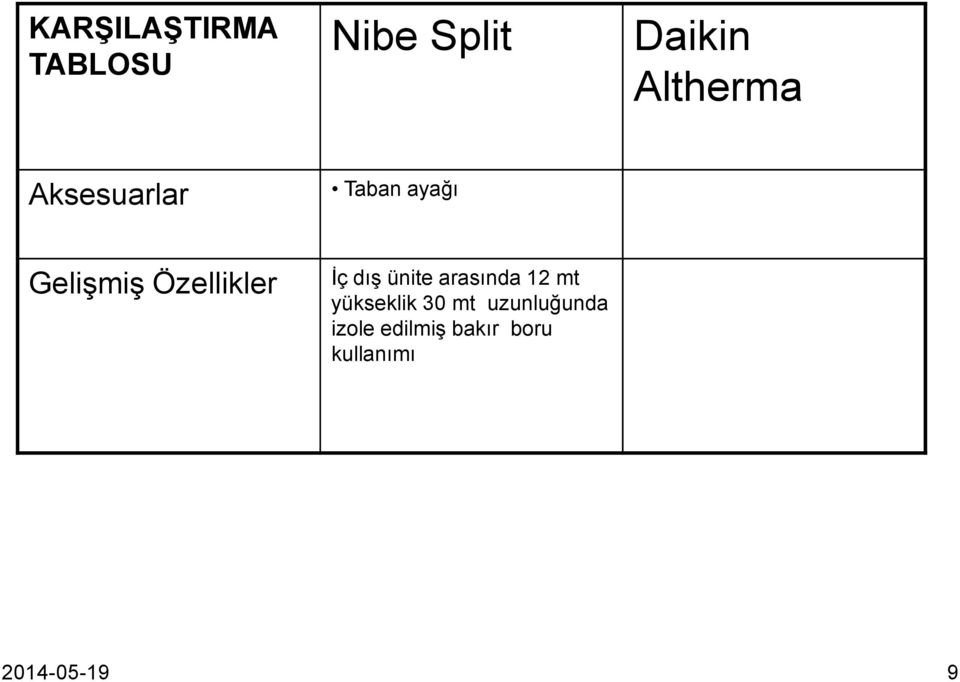 arasında 12 mt yükseklik 30 mt