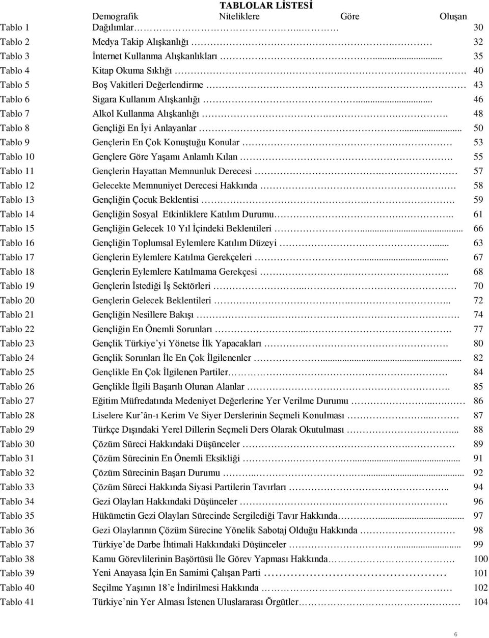 ... 50 Tablo 9 Gençlerin En Çok Konuştuğu Konular 53 Tablo 10 Gençlere Göre Yaşamı Anlamlı Kılan. 55 Tablo 11 Gençlerin Hayattan Memnunluk Derecesi. 57 Tablo 12 Gelecekte Memnuniyet Derecesi Hakkında.