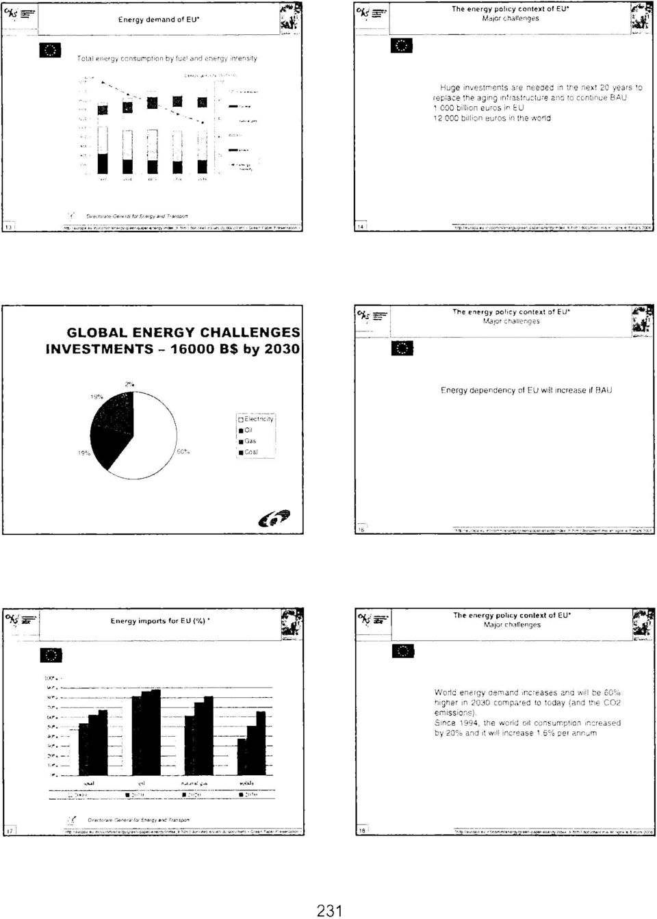 euros in the weld GLOBAL ENERGY CHALLENGES INVESTMENTS - 16000 B$ by 2030 The energy policy context of EU* Mapr chaiiengss Energy dependency of FU will