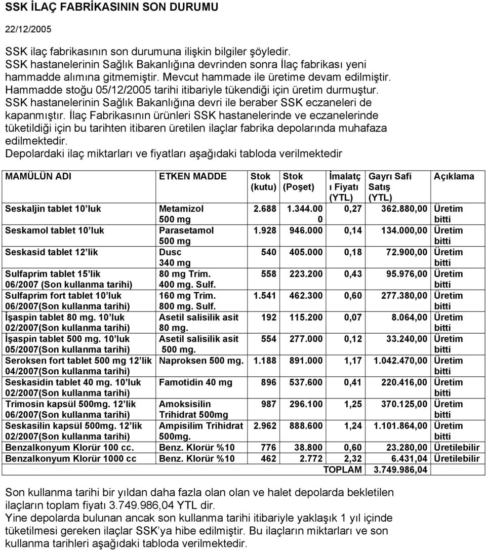 Hammadde stoğu 05/12/2005 tarihi itibariyle tükendiği için üretim durmuştur. SSK hastanelerinin Sağlık Bakanlığına devri ile beraber SSK eczaneleri de kapanmıştır.