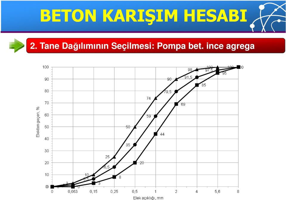 Tane Dağılımının