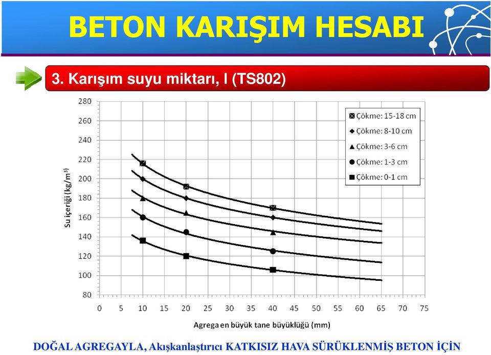 DOĞAL AGREGAYLA,