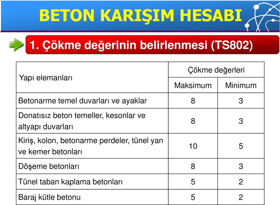 Betonarme temel duvarları ve ayaklar 8 3 Donatısız beton temeller, kesonlar ve altyapı