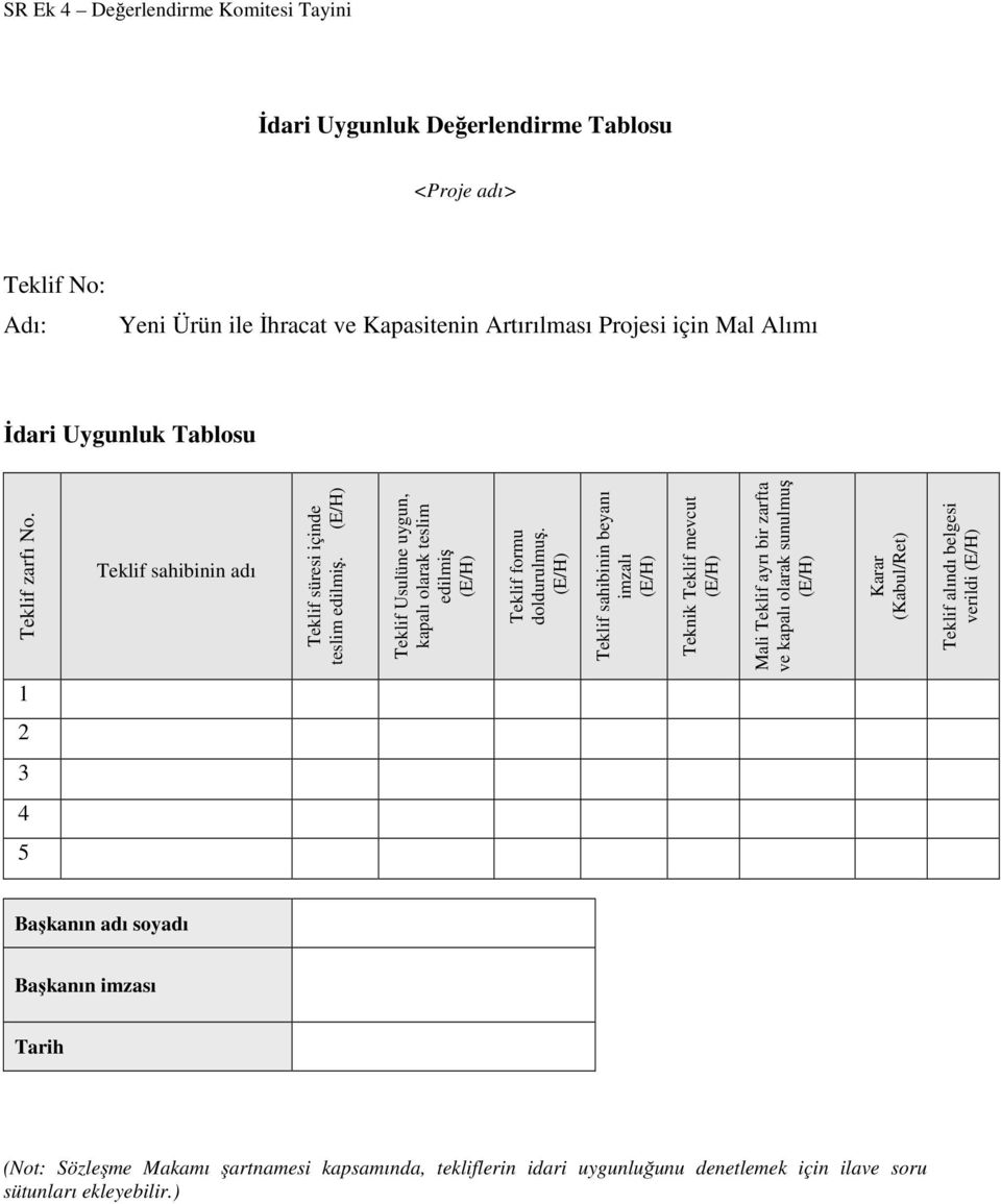 Teklif Usulüne uygun, kapalı olarak teslim edilmiş Teklif formu doldurulmuş.