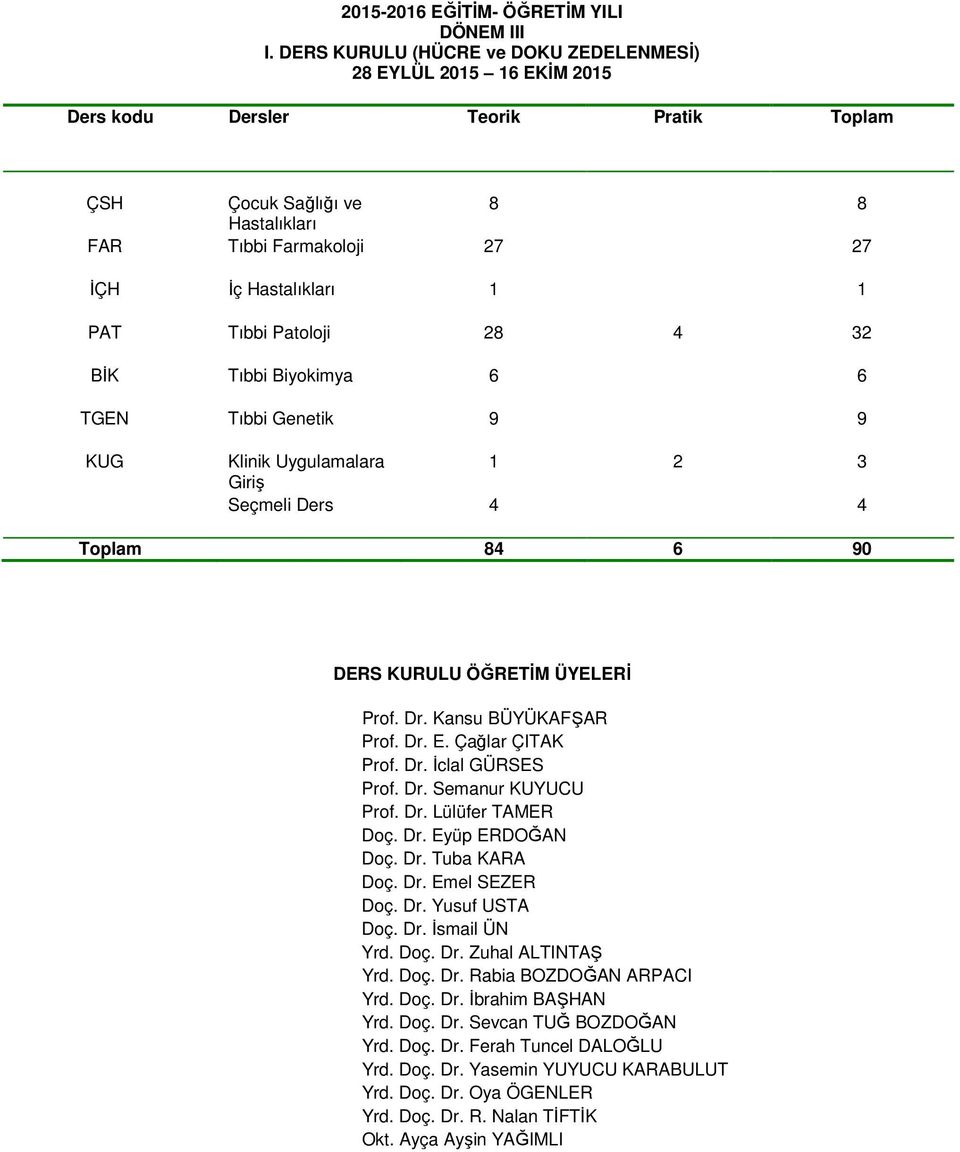28 4 32 BİK Tıbbi Biyokimya 6 6 TGEN Tıbbi Genetik 9 9 KUG Klinik Uygulamalara 1 2 3 Giriş Seçmeli Ders 4 4 Toplam 84 6 90 DERS KURULU ÖĞRETİM ÜYELERİ Prof. Dr. Kansu BÜYÜKAFŞAR Prof. Dr. E.