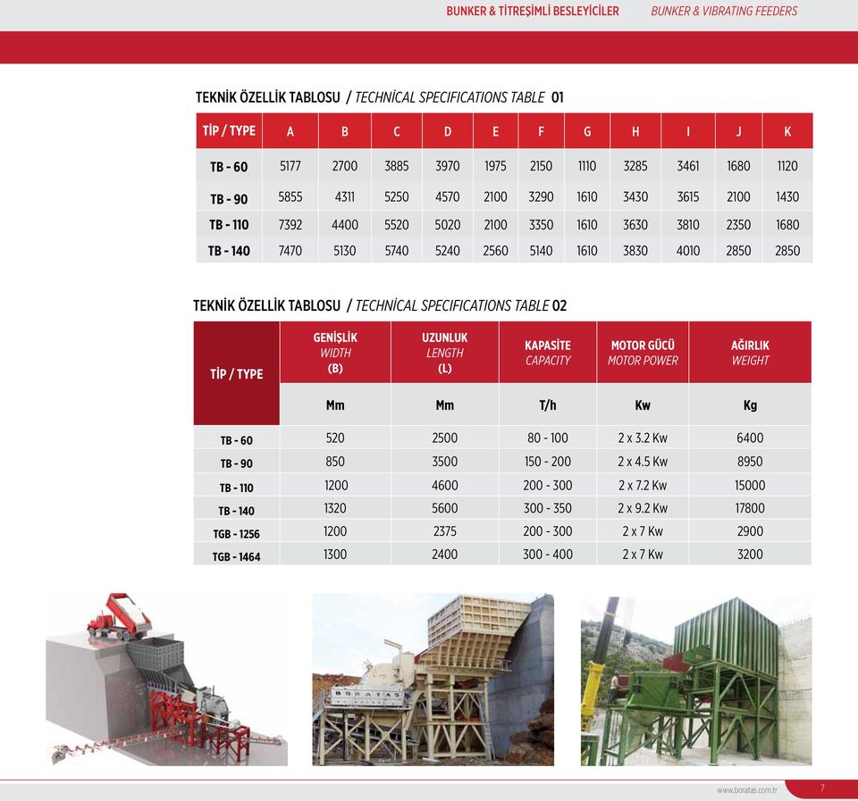 2850 2850 TEKNİK ÖZELLİK TABLOSU / TECHNİCAL SPECIFICATIONS TABLE 02 TİP / TYPE GENİŞLİK WIDTH (B) UZUNLUK LENGTH (L) KAPASİTE CAPACITY MOTOR GÜCÜ MOTOR POWER AĞIRLIK WEIGHT Mm Mm T/h Kw Kg TB - 60