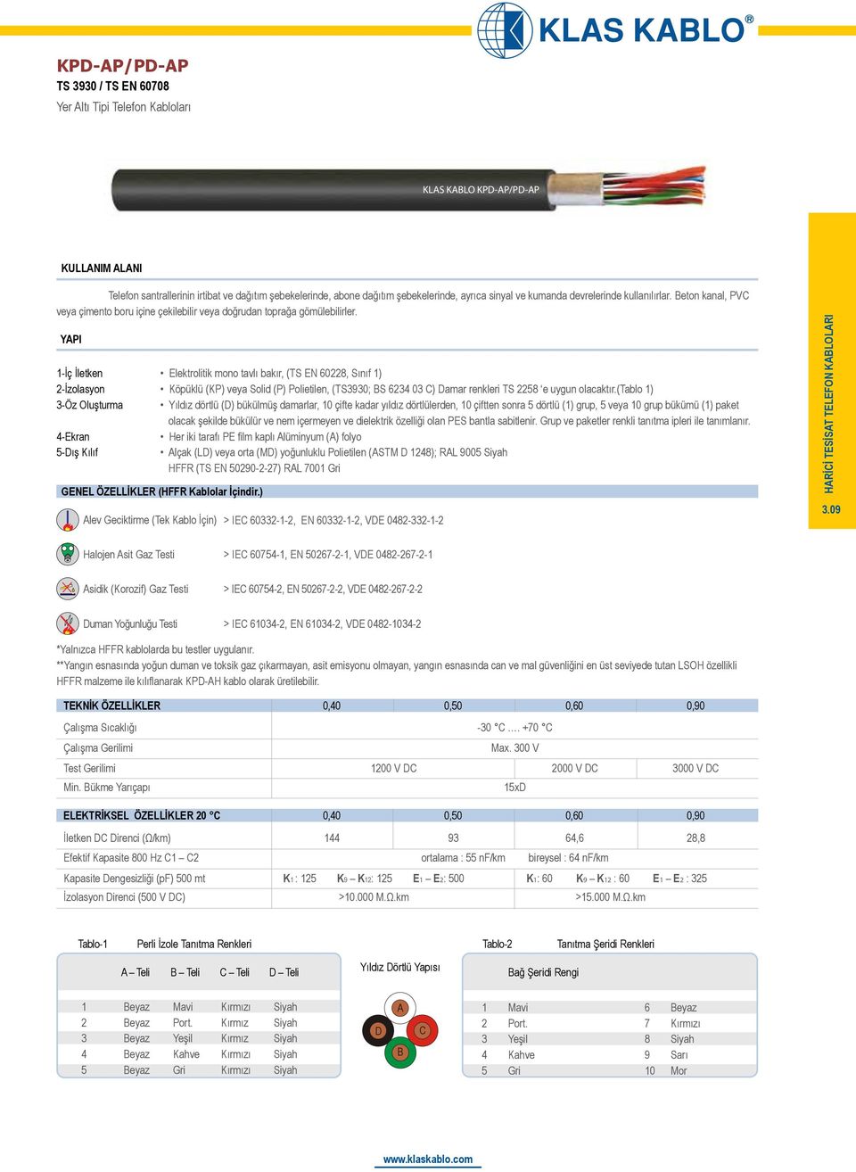 -Ekran -Dış Kılıf Elektrolitik mono tavlı bakır, (TS EN 608, Sınıf ) Köpüklü (KP) veya Solid (P) Polietilen, (TS90; BS 6 0 C) Damar renkleri TS 8 e uygun olacaktır.