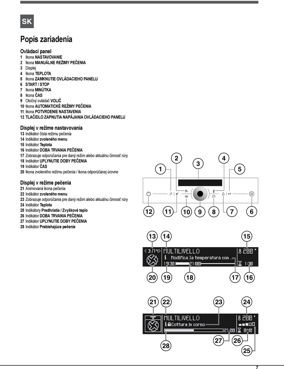 zvoleného menu 5 Indikátor Teplota 6 Indikátor DOBA TRVANIA PEČENIA 7 Zobrazuje odporúčania pre daný režim alebo aktuálnu činnosť rúry 8 Indikátor UPLYNUTIE DOBY PEČENIA 9 Indikátor ČAS 0 Ikona