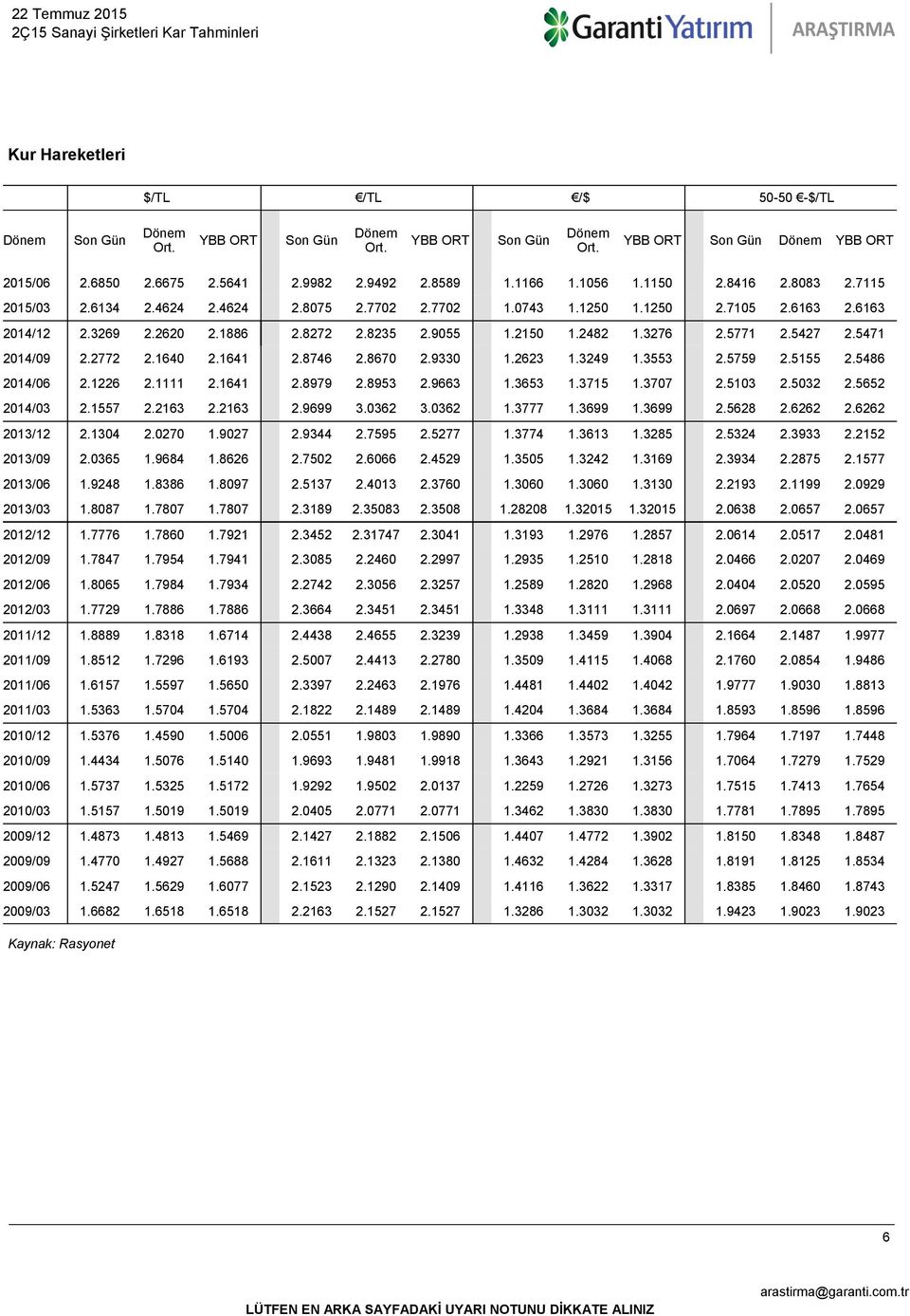 5471 2014/09 2.2772 2.1640 2.1641 2.8746 2.8670 2.9330 1.2623 1.3249 1.3553 2.5759 2.5155 2.5486 2014/06 2.1226 2.1111 2.1641 2.8979 2.8953 2.9663 1.3653 1.3715 1.3707 2.5103 2.5032 2.5652 2014/03 2.