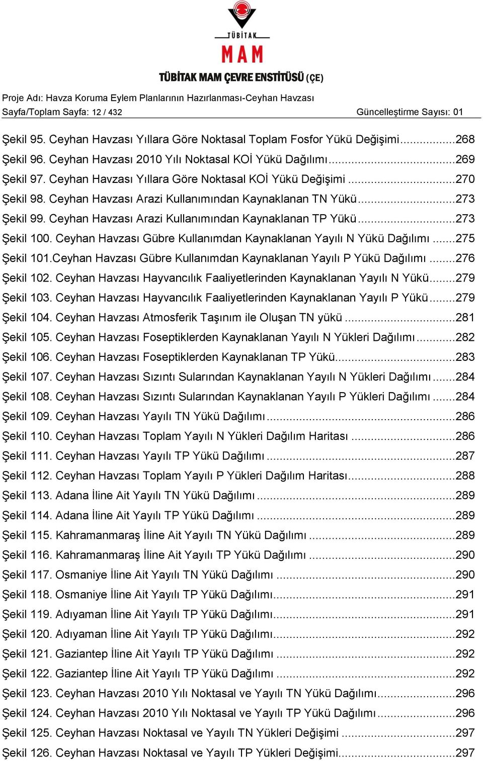 Ceyhan Havzası Arazi Kullanımından Kaynaklanan TP Yükü... 273 ġekil 100. Ceyhan Havzası Gübre Kullanımdan Kaynaklanan Yayılı N Yükü Dağılımı... 275 ġekil 101.