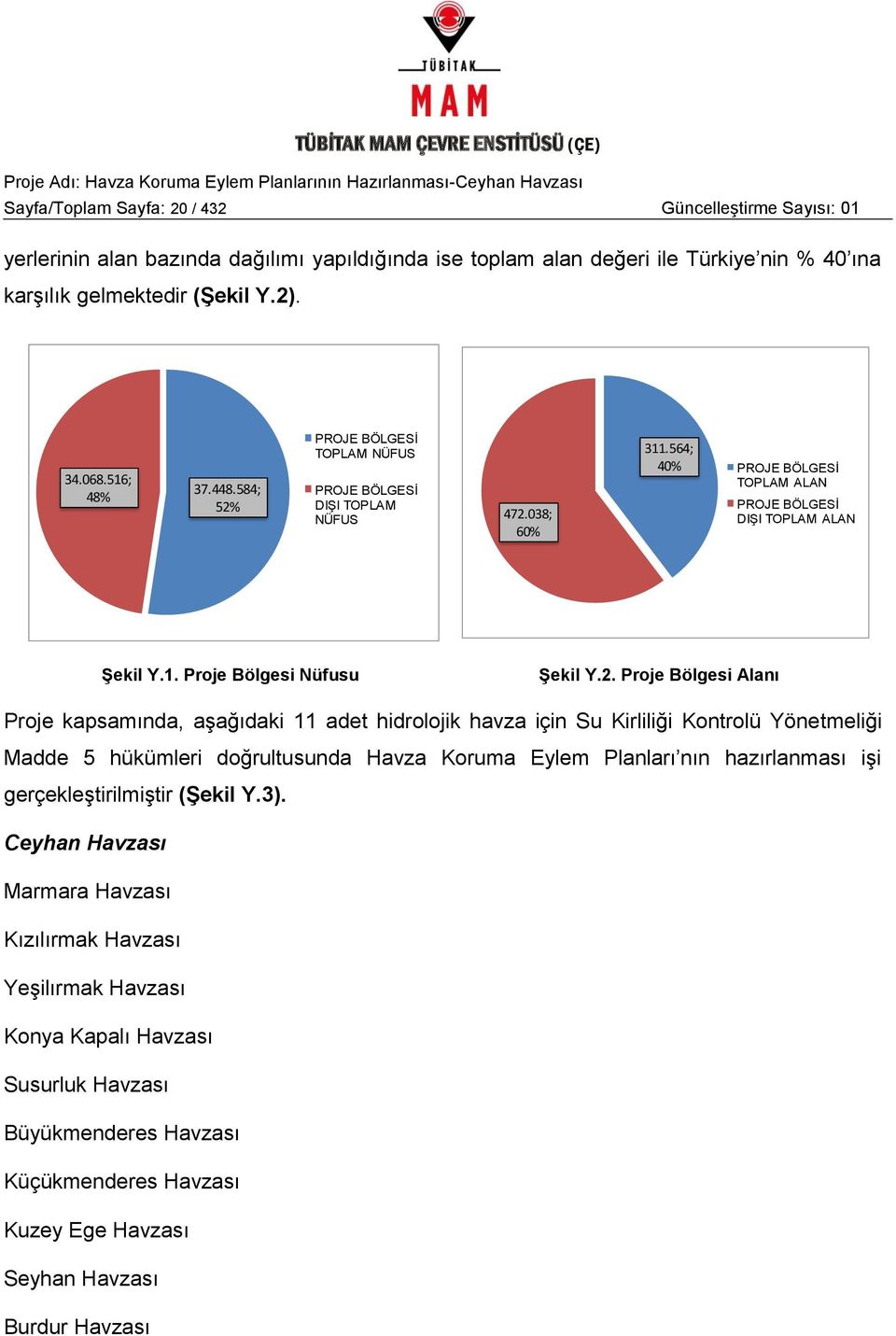 2. Proje Bölgesi Alanı Proje kapsamında, aģağıdaki 11 adet hidrolojik havza için Su Kirliliği Kontrolü Yönetmeliği Madde 5 hükümleri doğrultusunda Havza Koruma Eylem Planları nın hazırlanması iģi