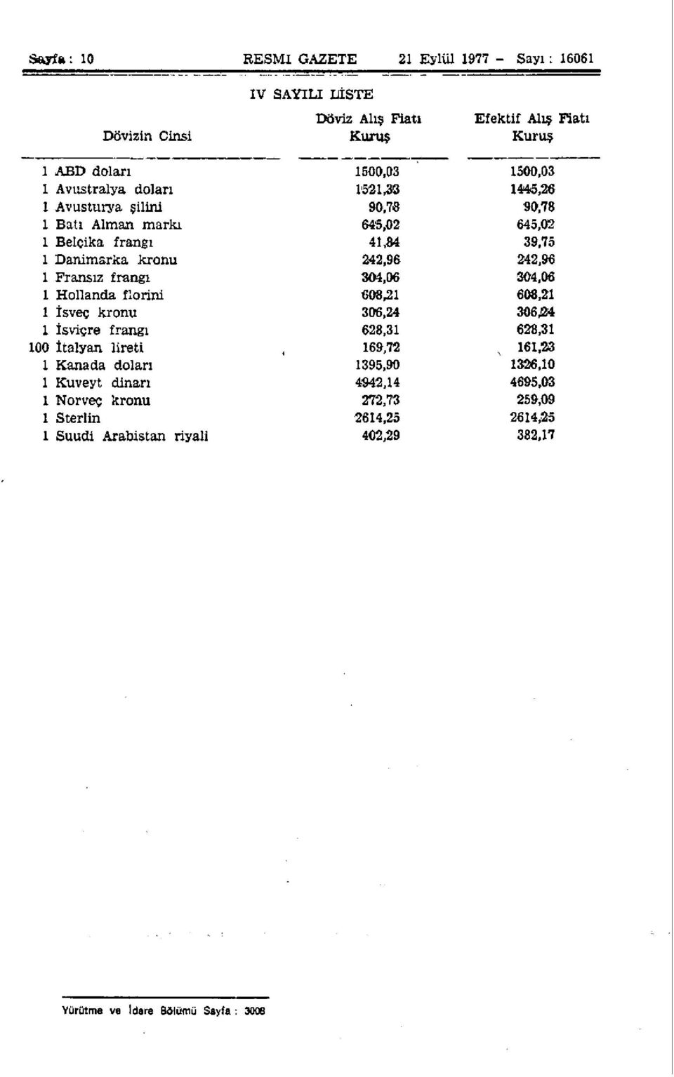 Fransız frangı 304,06 304,06 1 Hollanda florini 60831 608,21 1 İsveç kronu 306,24 30634 1 İsviçre frangı 628,31 628,31 100 İtalyan lireti 169,72, 161,23 1 Kanada