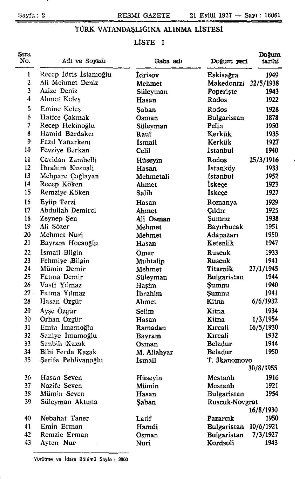 1922 5 Emine Keleş Şaban Rodos 1928 6 Hatice Çakmak Osman Bulgaristan 1878 7 Recep Hekinoğlu Süleyman Pelin 1950 8 Hamid Bardakçı Rauf Kerkük 1935 9 Fazıl Yanarkent İsmail Kerkük 1927 10 Fevziye