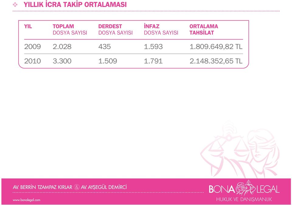 SAYISI DOSYA SAYISI TAHS LAT 2009 2.028 435 1.