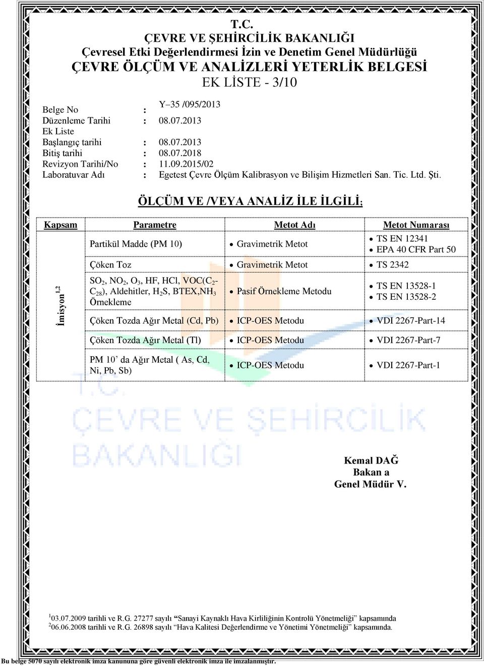 Çöken Tozda Ağır Metal (Tl) ICP-OES Metodu VDI 2267-Part-7 PM 10 da Ağır Metal ( As, Cd, Ni, Pb, Sb) ICP-OES Metodu VDI 2267-Part-1 1 03.07.2009 tarihli ve R.G.