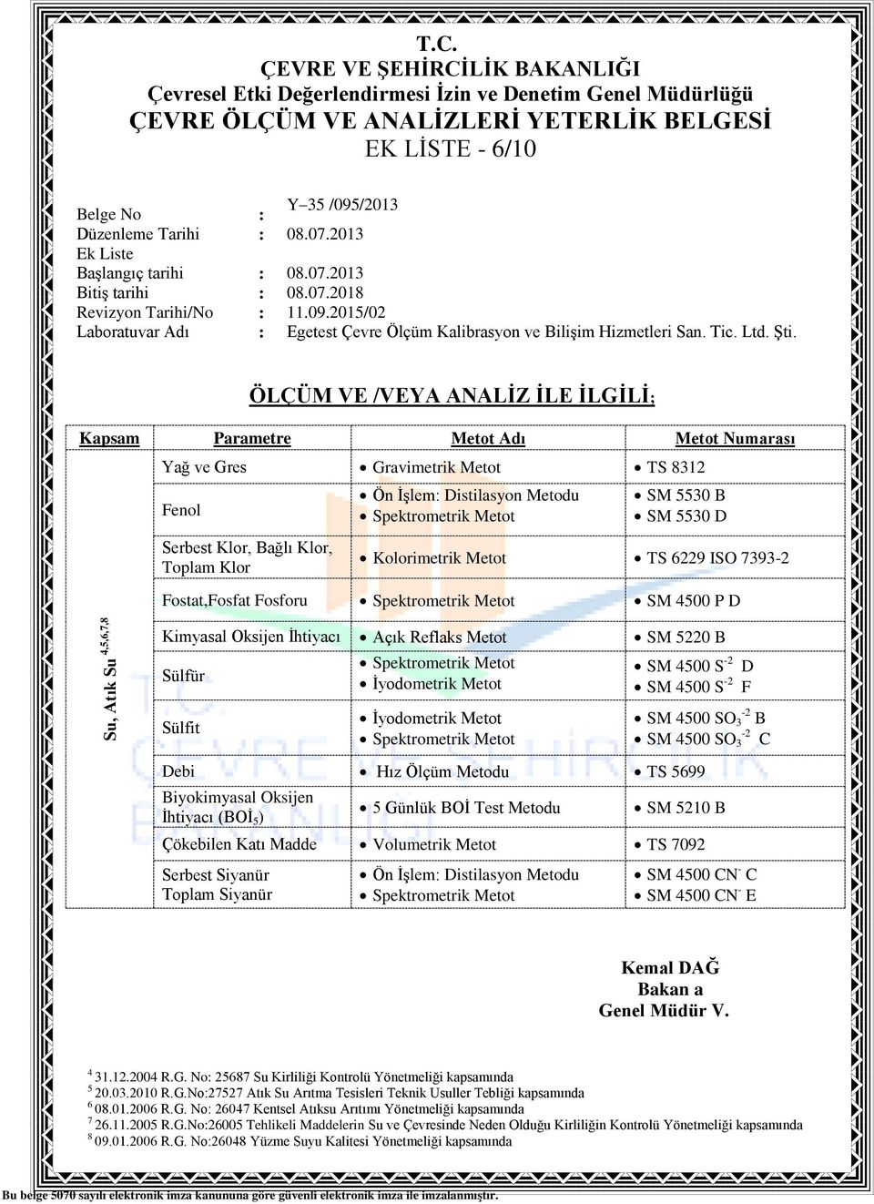 4500 SO 3-2 C Debi Hız Ölçüm Metodu TS 5699 Biyokimyasal Oksijen İhtiyacı (BOİ 5 ) 5 Günlük BOİ Test Metodu SM 5210 B Çökebilen Katı Madde Volumetrik Metot TS 7092 Serbest Siyanür Toplam Siyanür Ön