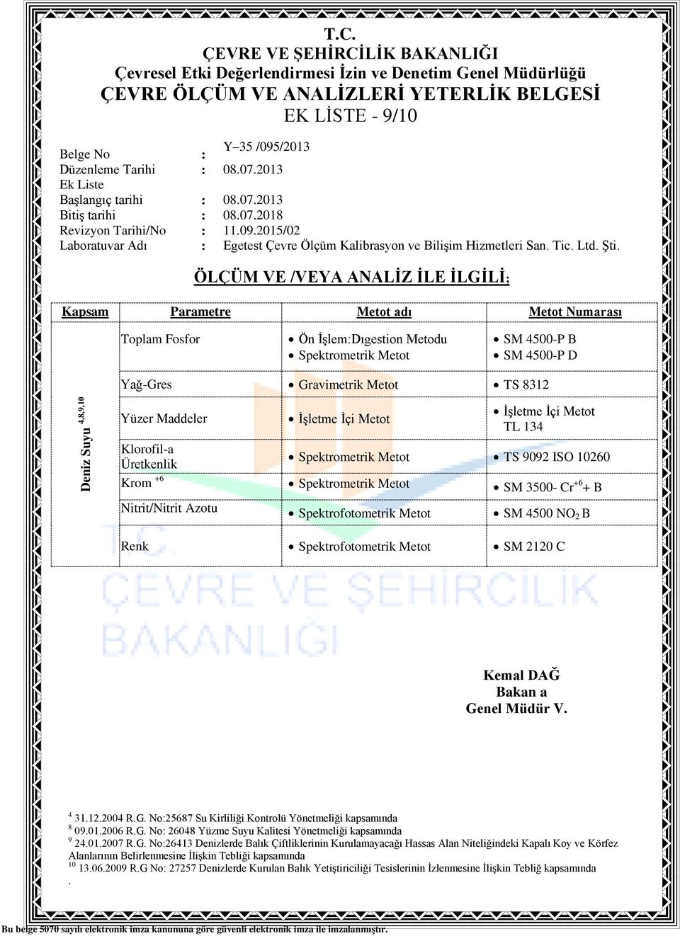 No:25687 Su Kirliliği Kontrolü Yönetmeliği kapsamında 8 09.01.2006 R.G.