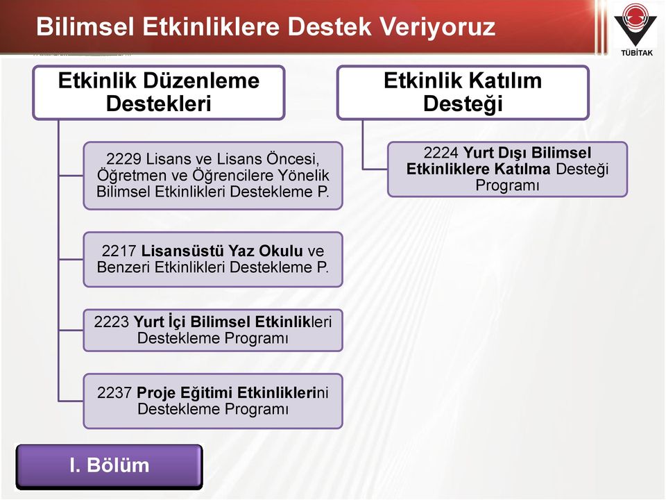 2224 Yurt Dışı Bilimsel Etkinliklere Katılma Desteği Programı 2217 Lisansüstü Yaz Okulu ve Benzeri