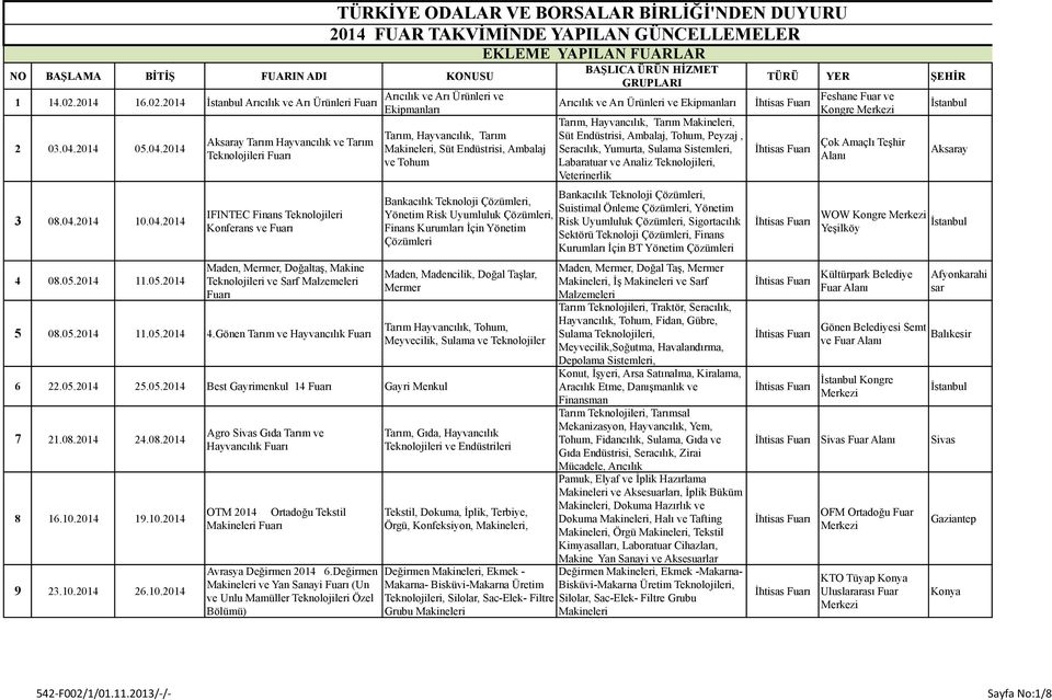 11.05. Aksaray Tarım Hayvancılık ve Tarım Teknolojileri Fuarı IFINTEC Finans Teknolojileri Konferans ve Fuarı Maden, Mermer, Doğaltaş, Makine Teknolojileri ve Sarf Malzemeleri Fuarı 5 08.05. 11.05. 4.