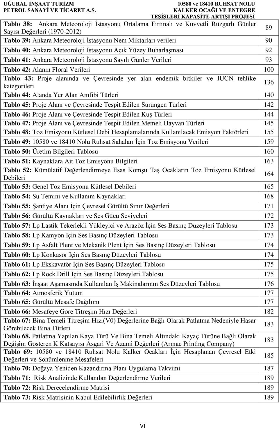 yer alan endemik bitkiler ve IUCN tehlike kategorileri 136 Tablo 44: Alanda Yer Alan Amfibi Türleri 140 Tablo 45: Proje Alanı ve Çevresinde Tespit Edilen Sürüngen Türleri 142 Tablo 46: Proje Alanı ve