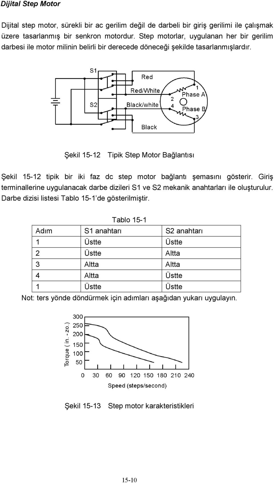 Şekil 15-12 Tipik Step Motor Bağlantısı Şekil 15-12 tipik bir iki faz dc step motor bağlantı şemasını gösterir.