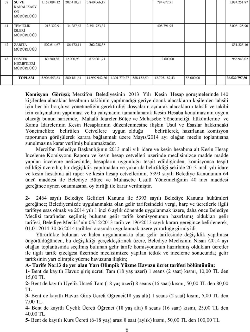 797,50 Komisyon Görüşü; Merzifon Belediyesinin 2013 Yılı Kesin Hesap görüşmelerinde 140 kişilerden alacaklar hesabının takibinin yapılmadığı geriye dönük alacakların kişilerden tahsili için her bir