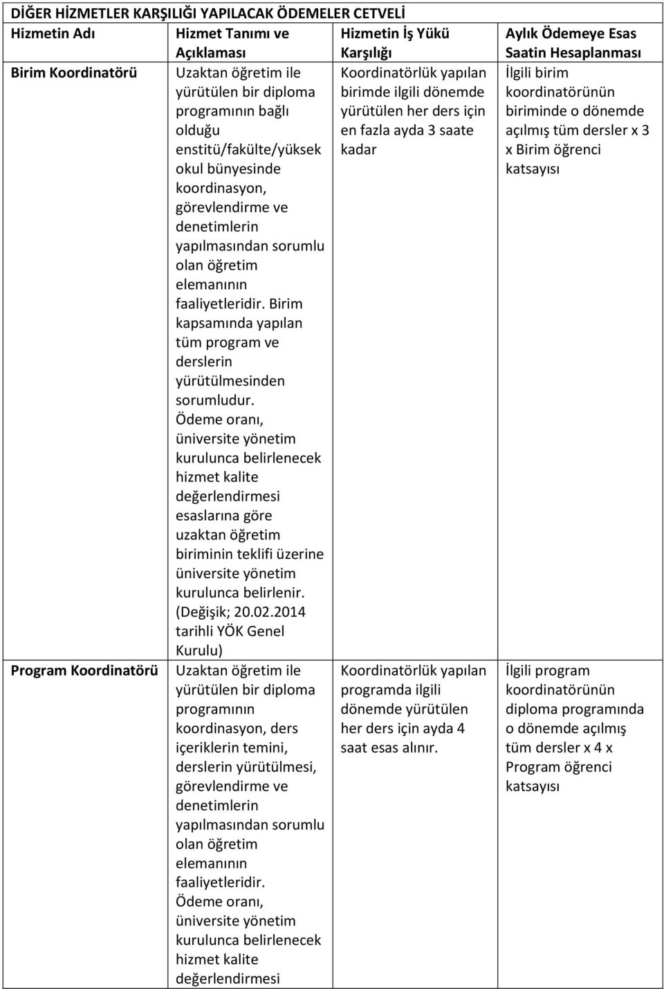 Birim kapsamında yapılan tüm program ve derslerin yürütülmesinden sorumludur.