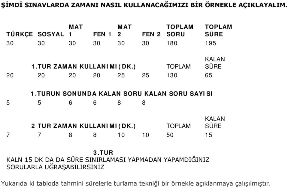 ) TOPLAM 20 20 20 20 25 25 130 65 KALAN SÜRE 1.TURUN SONUNDA KALAN SORU KALAN SORU SAYISI 5 5 6 6 8 8 2 TUR ZAMAN KULLANIMI(DK.