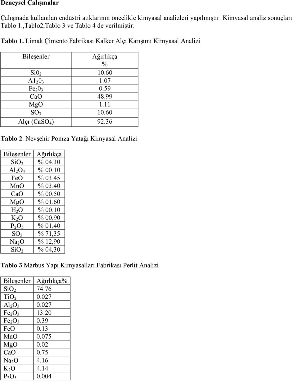 11 SO 3 10.60 Alçı (CaSO 4 ) 92.36 Tablo 2.