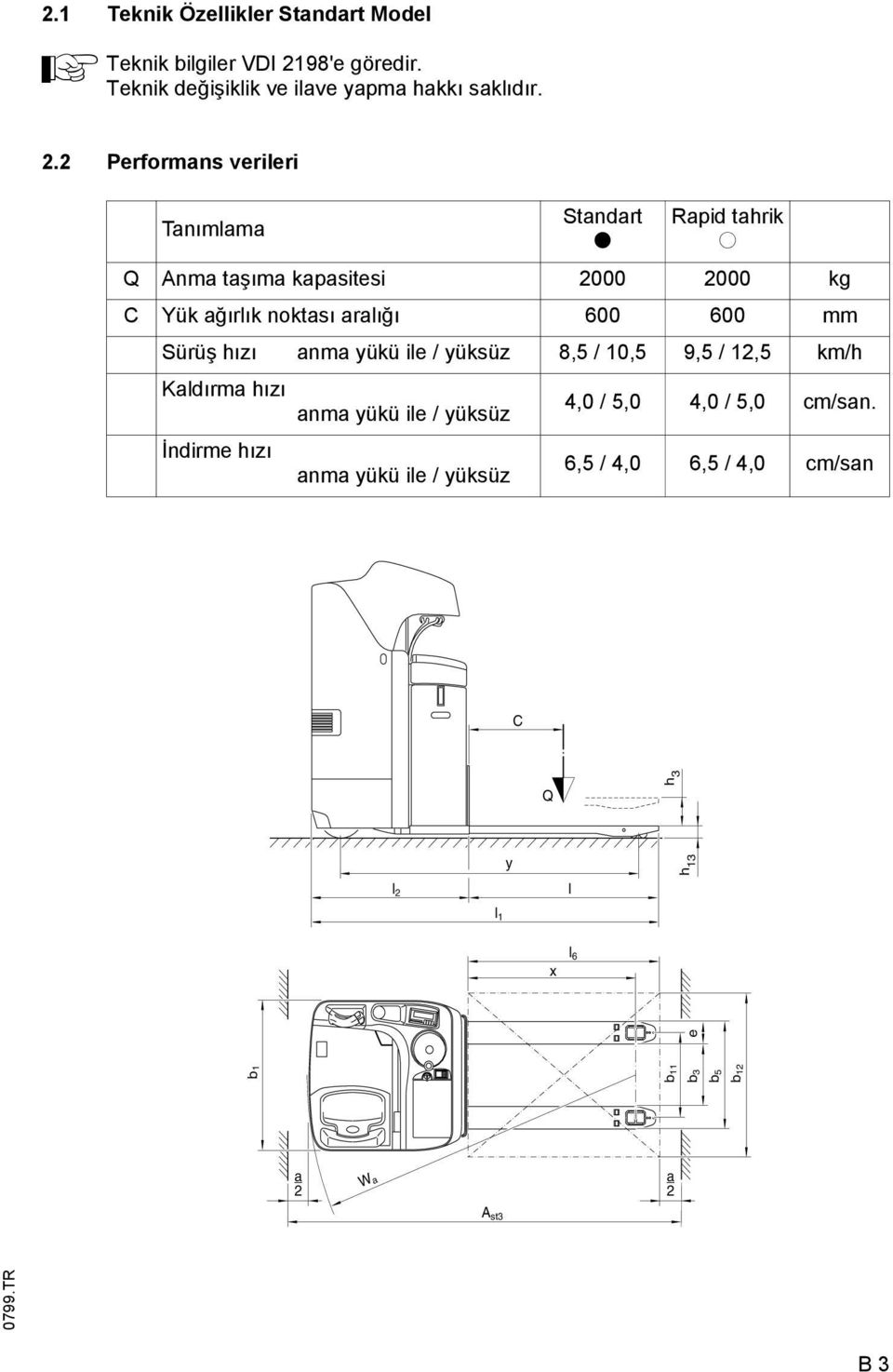 2 Perormans verileri Tanımlama Standart t Rapid tahrik o Q Anma taşıma kapasitesi 2000 2000 kg C Yük ağırlık noktası aralığı 600 600