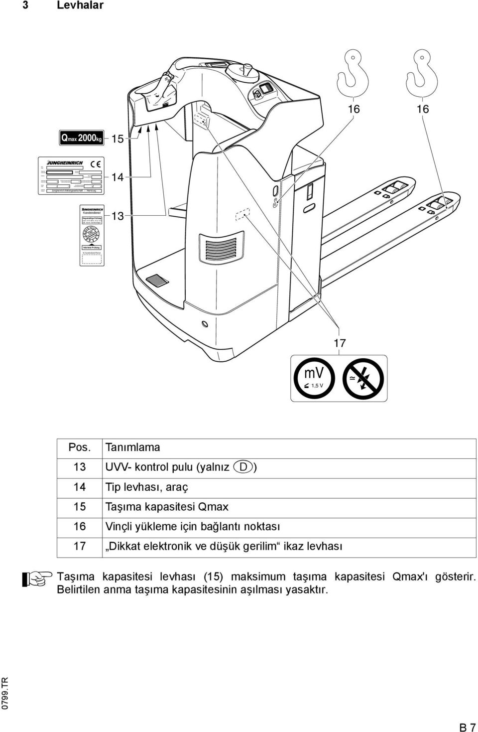 2000kg 15 14 Kundendienst Regelmäßige Prüung nach UVV VBG 12 a/ 12 b 13 2000 17 mv 1,5 V A Pos.