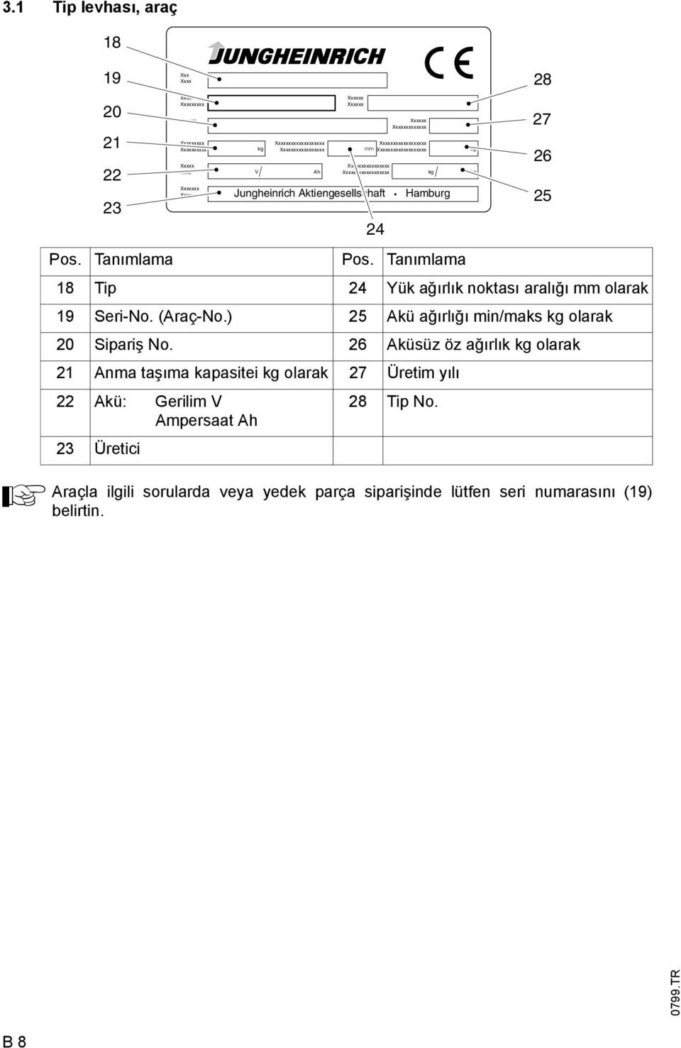 Tanımlama 18 Tip 24 Yük ağırlık noktası aralığı mm olarak 19 Seri-No. (Araç-No.) 25 Akü ağırlığı min/maks kg olarak 20 Sipariş No.