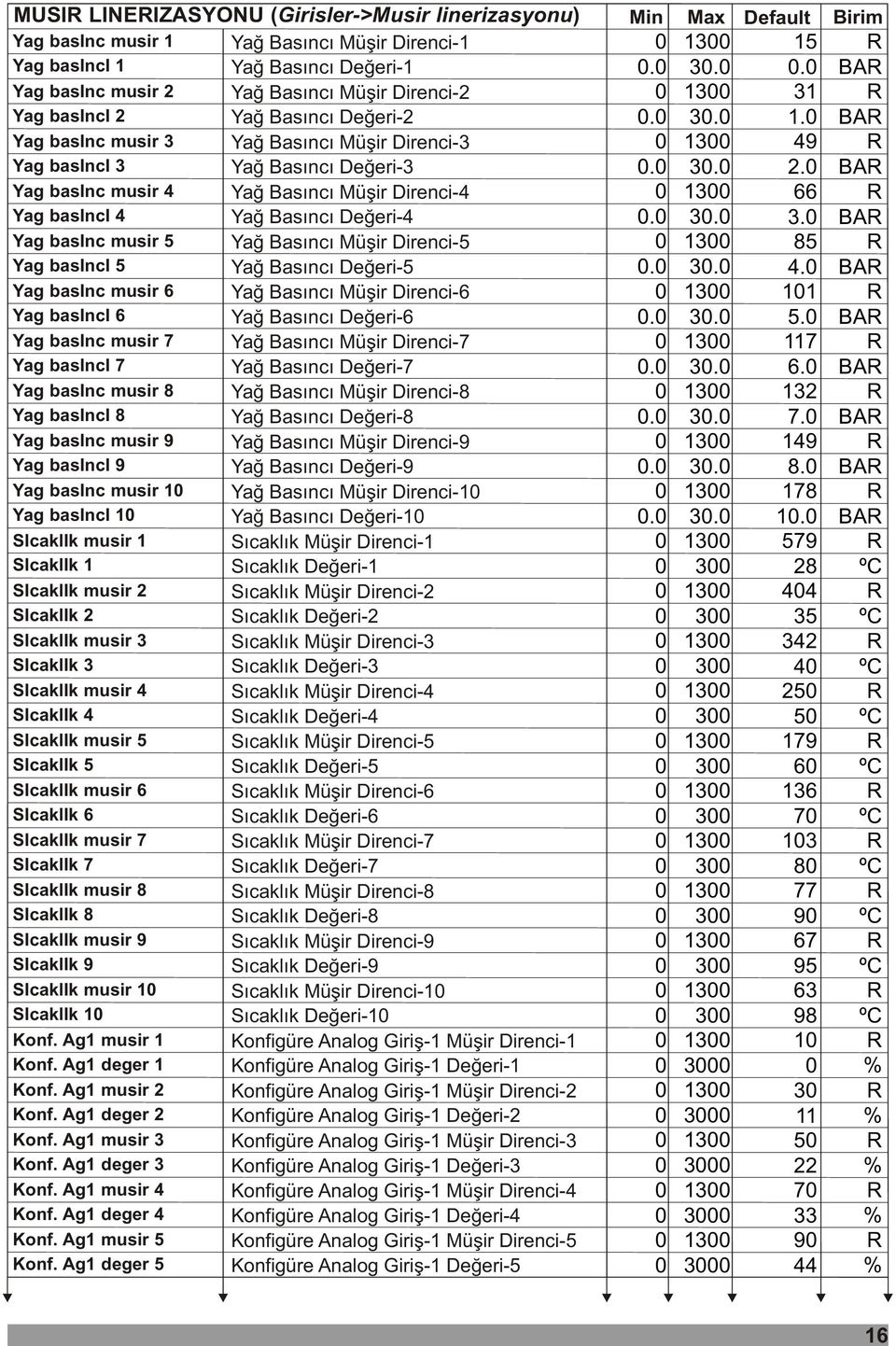 Basýncý Müþir Direnci-5 Yag basinci 5 Yað Basýncý Deðeri-5 Yag basinc musir 6 Yað Basýncý Müþir Direnci-6 Yag basinci 6 Yað Basýncý Deðeri-6 Yag basinc musir 7 Yað Basýncý Müþir Direnci-7 Yag basinci