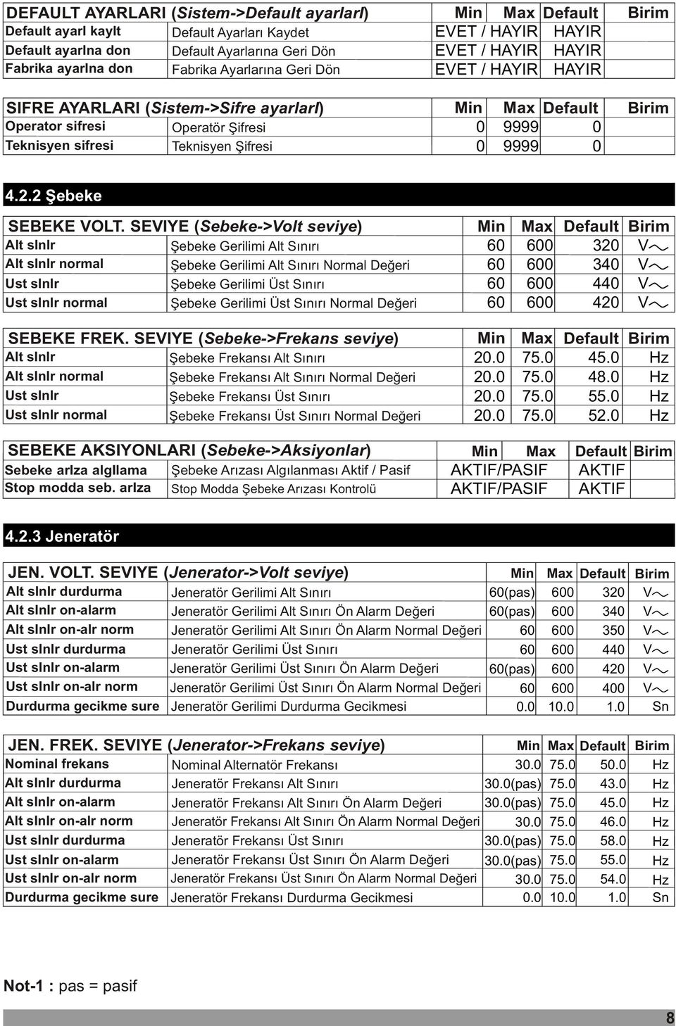 SEVIYE (Sebeke->Volt seviye) Alt sinir Alt sinir normal Ust sinir Ust sinir normal Þebeke Gerilimi Alt Sýnýrý Þebeke Gerilimi Alt Sýnýrý Normal Deðeri Þebeke Gerilimi Üst Sýnýrý Þebeke Gerilimi Üst