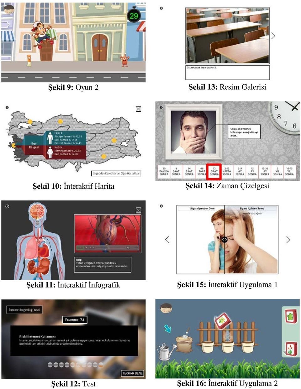 11: İnteraktif İnfografik Şekil 15: İnteraktif