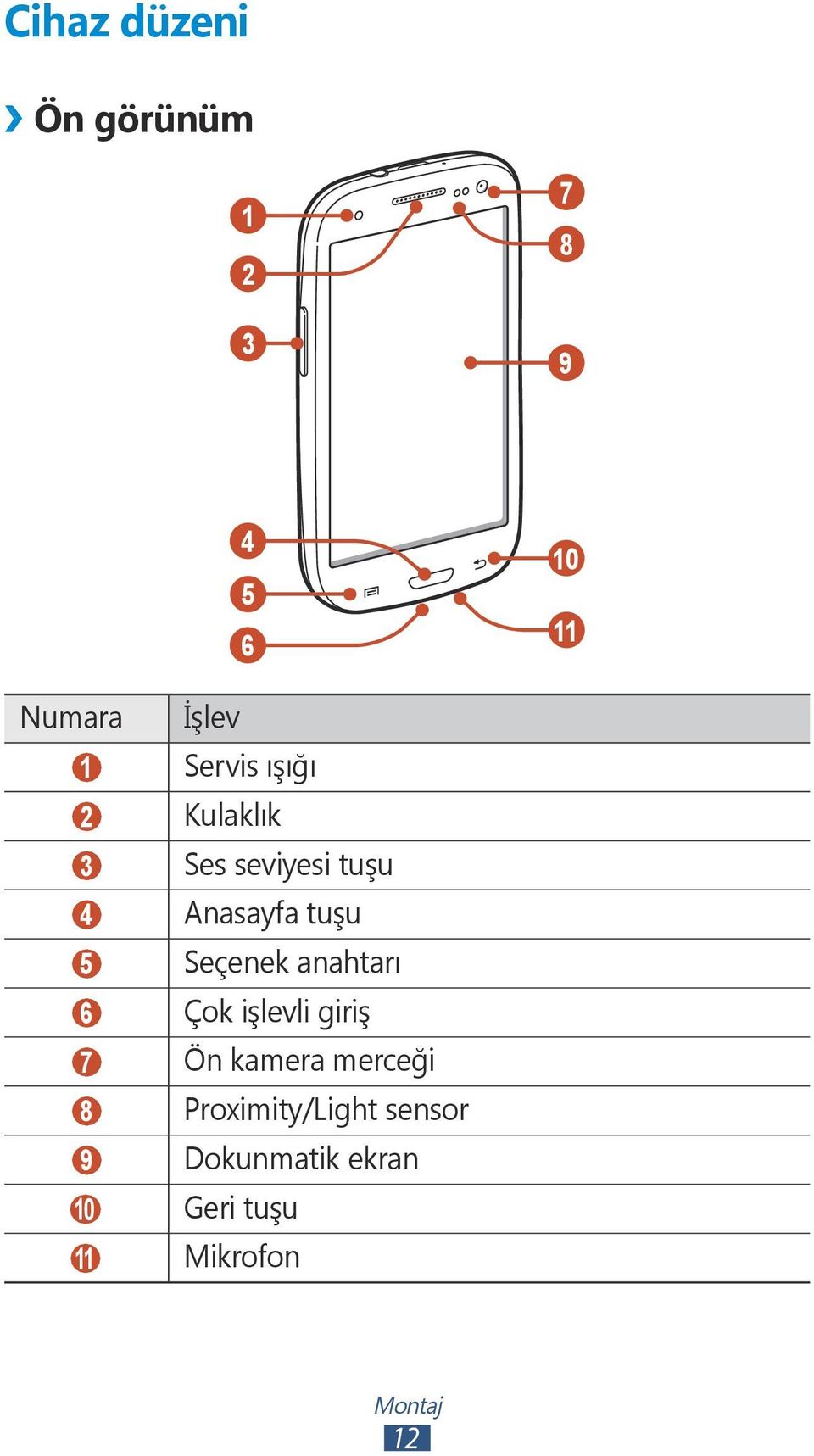 Seçenek anahtarı 6 Çok işlevli giriş 7 Ön kamera merceği 8