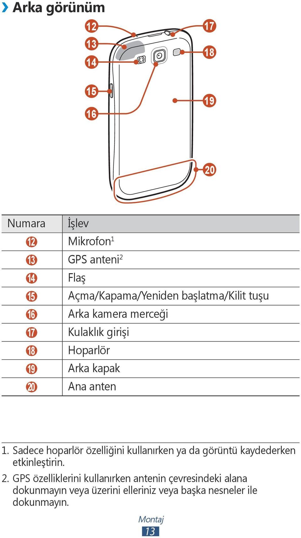 20 Ana anten 1. Sadece hoparlör özelliğini kullanırken ya da görüntü kaydederken etkinleştirin. 2.