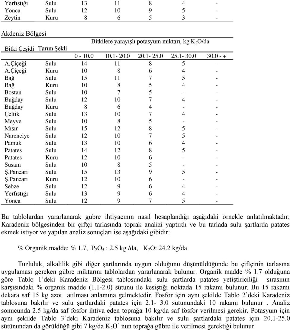 Çiçeği Kuru 10 8 6 4 - Bağ Sulu 15 11 7 5 - Bağ Kuru 10 8 5 4 - Bostan Sulu 10 7 5 - - Buğday Sulu 12 10 7 4 - Buğday Kuru 8 6 4 - - Çeltik Sulu 13 10 7 4 - Meyve Sulu 10 8 5 - - Mısır Sulu 15 12 8 5