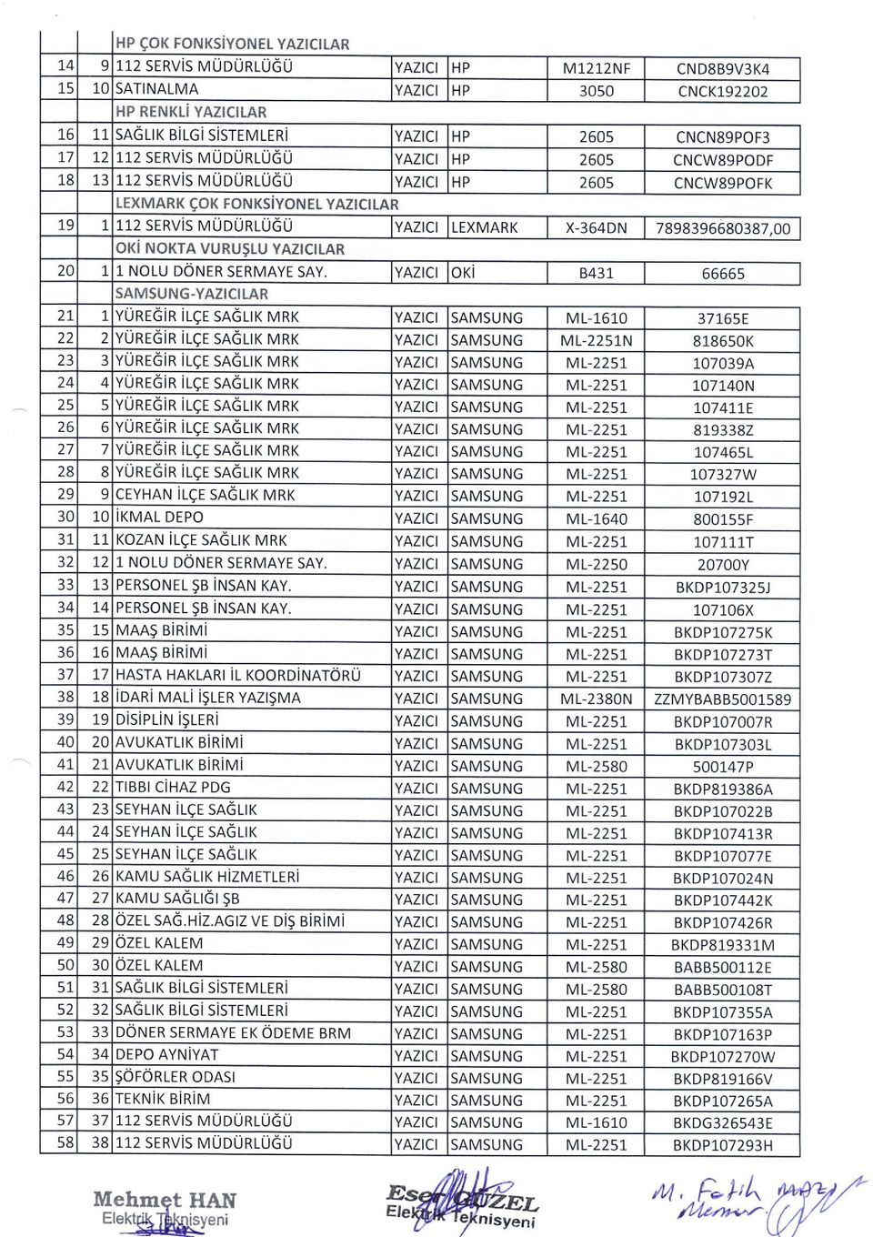 SERVS MUDURLUGU YAZC LEXMARK X.364DN 7898396680387,00 OK NOKTA VURUstu YAZCLAR 20 1, 1 NOLU DONER SERMAYE SAY. YAZC okl B43 66 66s 5A.