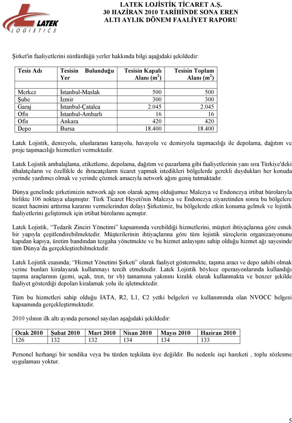 400 Latek Lojistik, denizyolu, uluslararası karayolu, havayolu ve demiryolu taşımacılığı ile depolama, dağıtım ve proje taşımacılığı hizmetleri vermektedir.