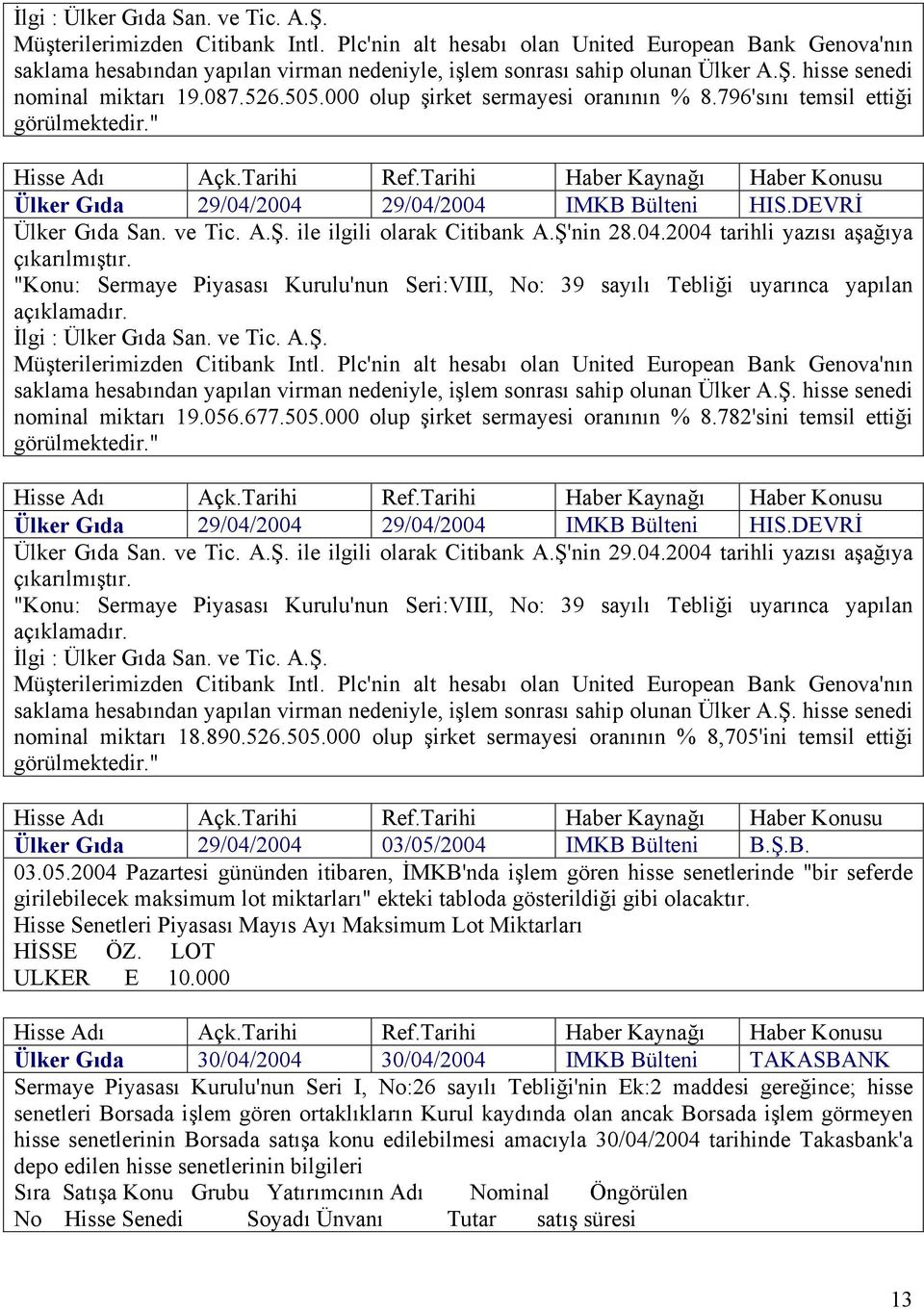 İlgi : Ülker Gıda San. ve Tic. A.Ş. Müşterilerimizden Citibank Intl. Plc'nin alt hesabı olan United European Bank Genova'nın nominal miktarı 19.056.677.505.000 olup şirket sermayesi oranının % 8.