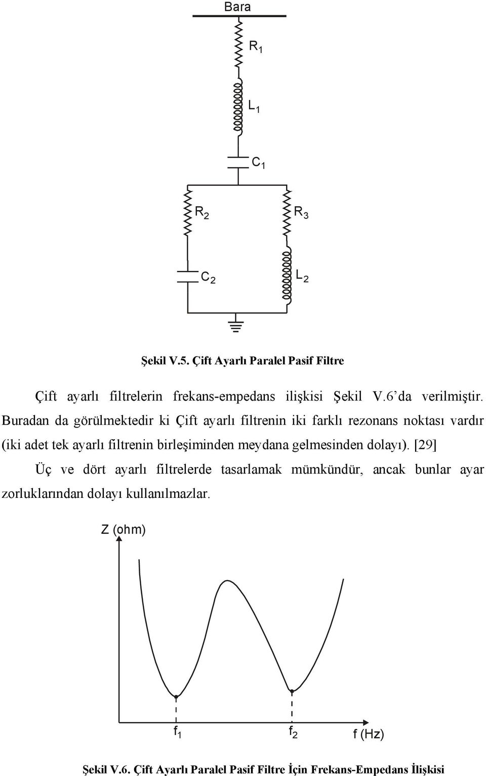 Burdn d görülmektedr k Çft yrlı fltrenn k frklı rezonns noktsı vrdır (k det tek yrlı fltrenn