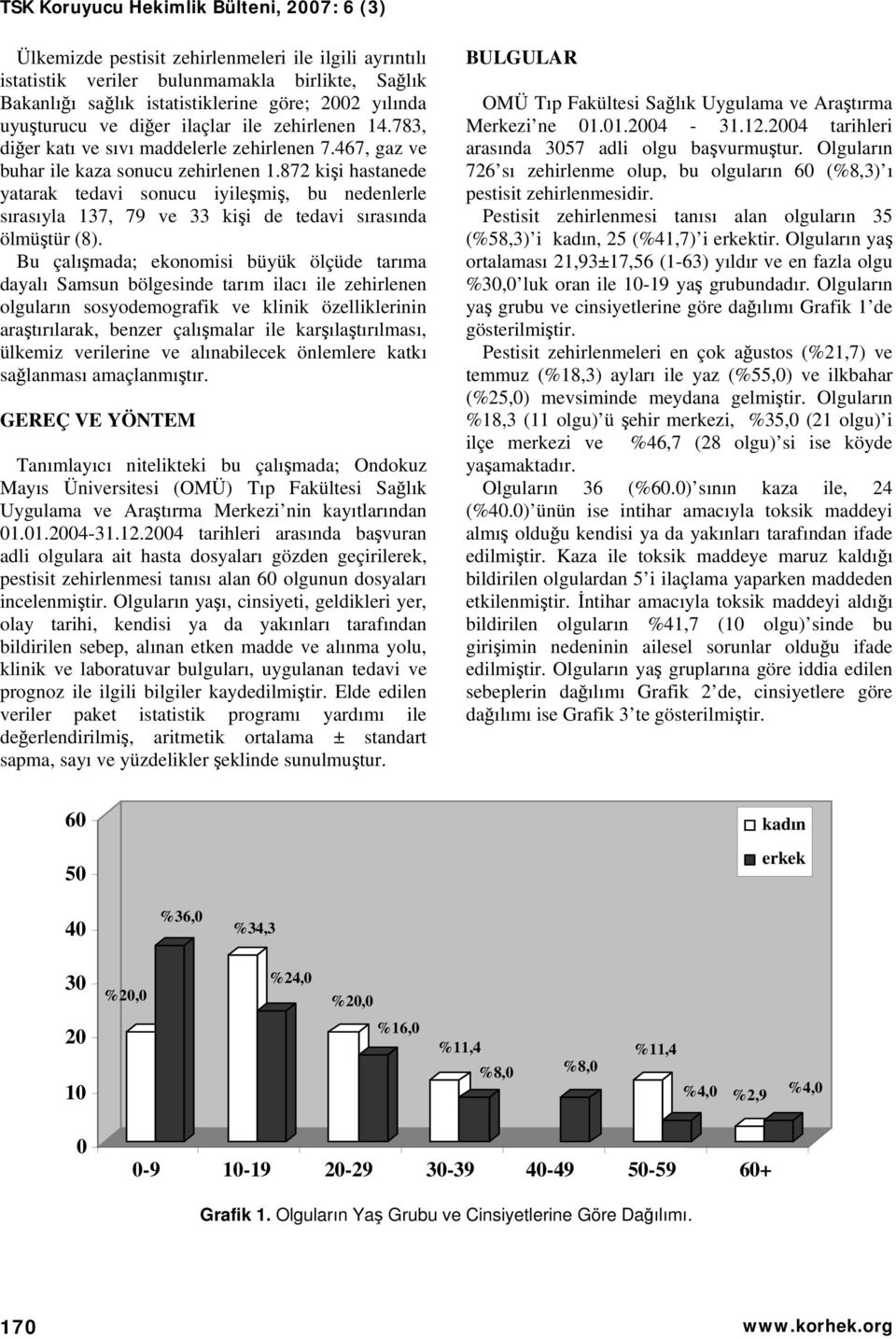 872 kişi hastanede yatarak tedavi sonucu iyileşmiş, bu nedenlerle sırasıyla 137, 79 ve 33 kişi de tedavi sırasında ölmüştür (8).