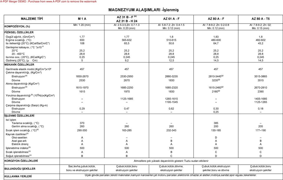 Özdirenç (20 ), (µ Ω m) MEKNİK ÖZELLİKLER Gerilmede elastik modül,(kg/m²)x10³ Çekme dayanıklılığı, (Kg/m²) kma dayanıklılığı (Kg/m²) MLZEME TİPİ FİZİKSEL ÖZELLİKLER Yorulma dayanıklılığı (b) (10 8