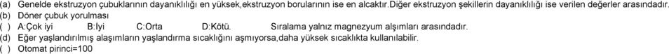 (b) Döner çubuk yorulması ( ) :Çok iyi :İyi :Orta D:Kötü.