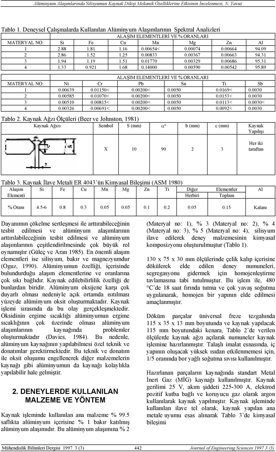 89 ALAŞIM ELEMENTLERİ VE % ORANLARI MATERYAL NO: Ni Cr Pb Sn Ti Sb 1 0.00639 0.01150< 0.00200< 0.0050 0.0169< 0.0030 2 0.00585 0.01070< 0.00200< 0.0050 0.0153< 0.0030 3 0.00510 0.00815< 0.00200< 0.0050 0.0113< 0.